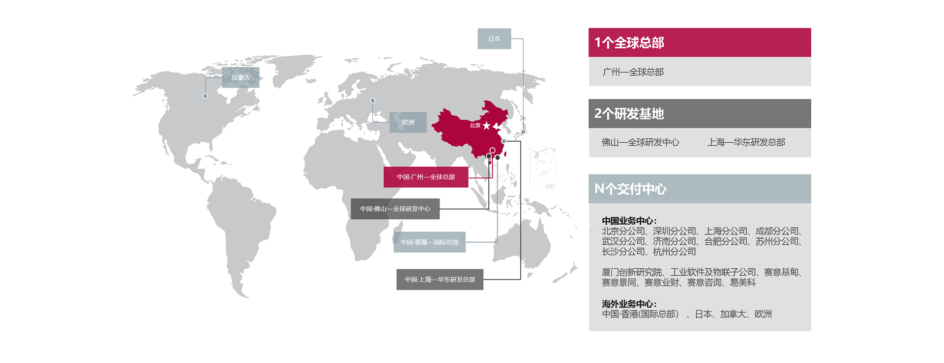 賽意全球
